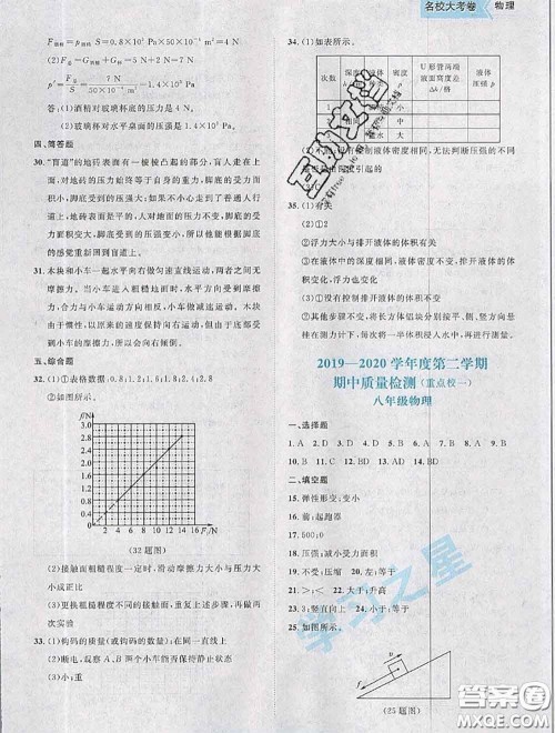 2020年名校大考卷大连市各区名校月考期中期末考试19套八年级物理下册答案