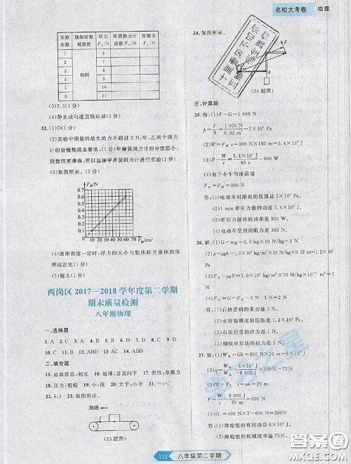 2020年名校大考卷大连市各区名校月考期中期末考试19套八年级物理下册答案