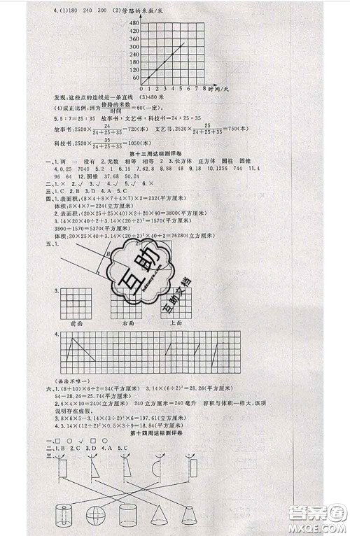 南方出版社2020状元大考卷六年级数学下册苏教版答案