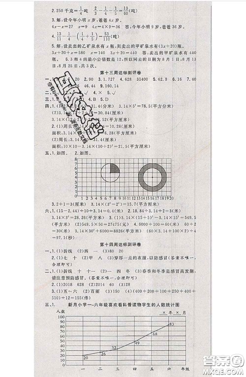 南方出版社2020状元大考卷五年级数学下册苏教版答案