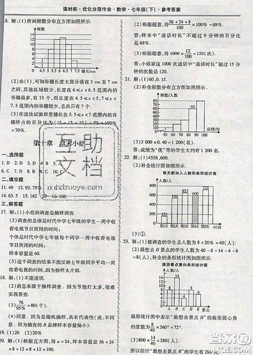 2020年课时刷优化分层作业七年级数学下册人教版答案 2020年课时刷优化分层作业七年级数学下册人教版答案