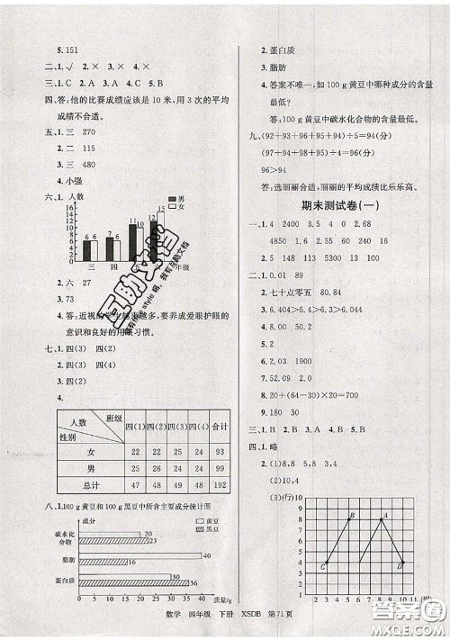 2020年优优好卷单元测评卷四年级数学下册西师版答案