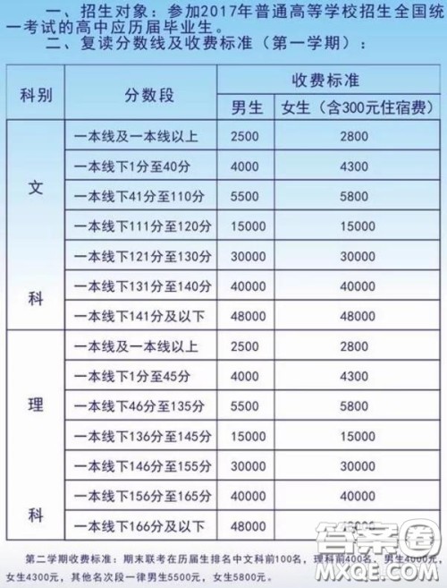 毛坦厂复读班学费一年多少钱 毛坦厂复读班学费2020