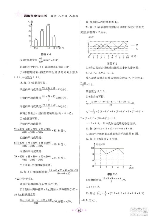 陕西师范大学出版总社有限公司2020暑假作业与生活八年级数学人教版答案