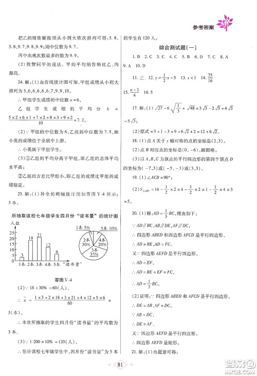 陕西师范大学出版总社有限公司2020暑假作业与生活八年级数学人教版答案