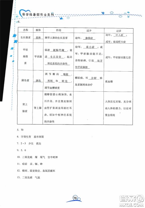 云南教育出版社2020导学练暑假作业系列生物学七年级答案