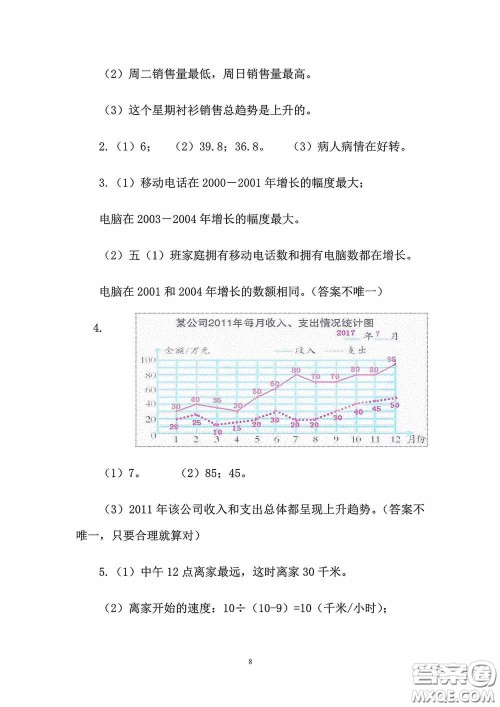 2020安徽省暑假作业五年级数学人教版答案