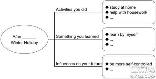刚过去的那段寒假经历英语作文 讲述刚过去的那段寒假经历的英语作文 刚过去的那段寒假经历英语作文 讲述刚过去的那段寒假经历的英语作文
