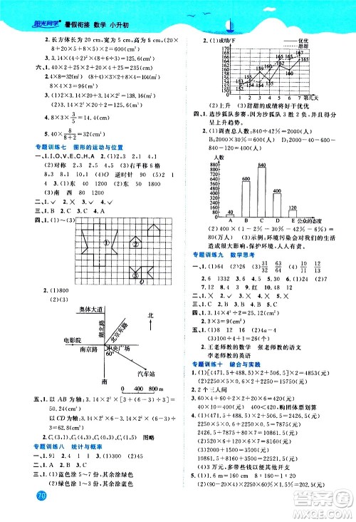 江西教育出版社2020年阳光同学暑假衔接小升初数学人教版参考答案