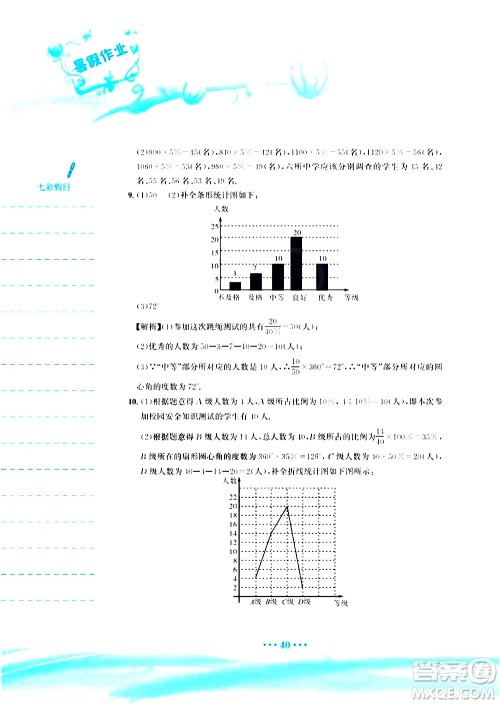 安徽教育出版社2020年暑假作业七年级数学人教版参考答案