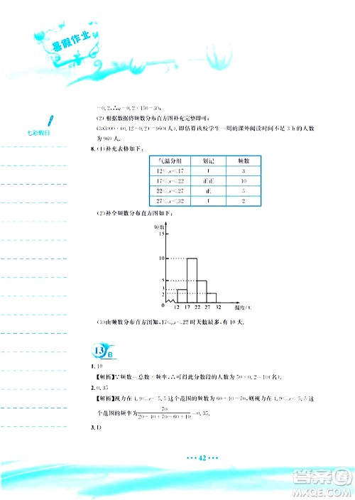 安徽教育出版社2020年暑假作业七年级数学人教版参考答案