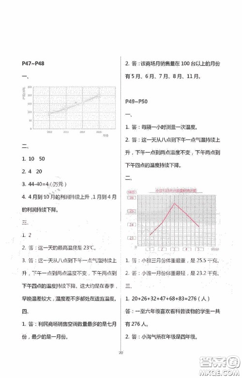 安徽人民出版社2020假期课堂暑假作业五年级数学人教版答案 安徽人民出版社2020假期课堂暑假作业五年级数学人教版答案