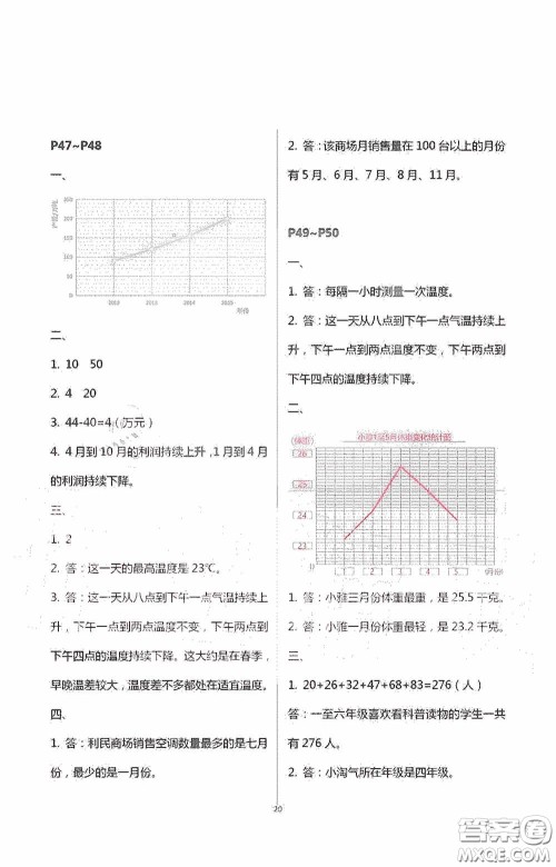 安徽人民出版社2020假期课堂暑假作业五年级数学人教版答案