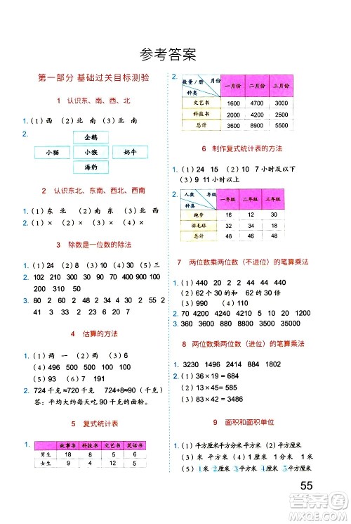 吉林大学出版社2020年新思维假期作业暑假三年级数学RJB人教版参考答案 吉林大学出版社2020年新思维假期作业暑假三年级数学RJB人教版参考答案