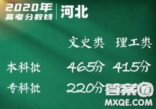 2020河北高考本科分数线上涨对报考志愿有什么影响 2020河北高考本科分数线上涨对报考志愿有什么影响