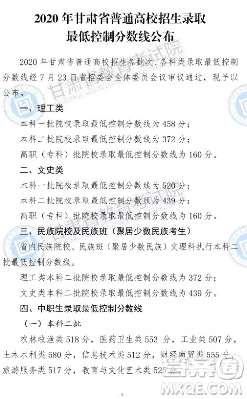2020甘肃文科生460可以上哪些大学 2020甘肃文科生460可以上哪些大学