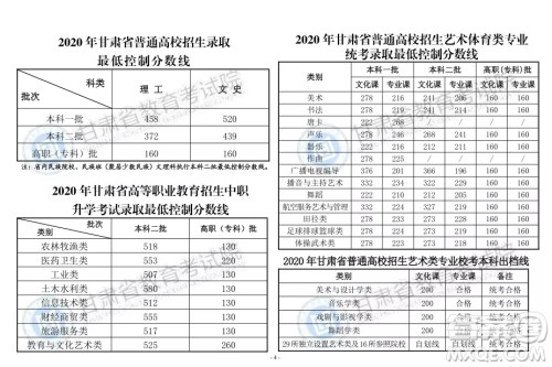 2020甘肃文科生460可以上哪些大学 2020甘肃文科生460可以上哪些大学