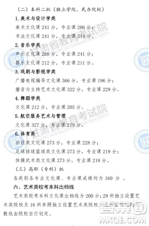 2020甘肃文科生460可以上哪些大学 2020甘肃文科生460可以上哪些大学