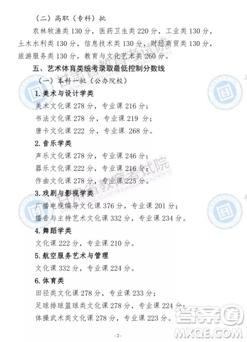 2020甘肃文科生460可以上哪些大学 2020甘肃文科生460可以上哪些大学