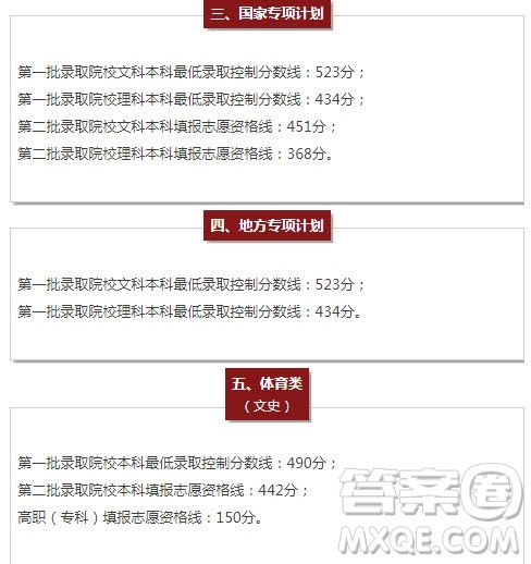 2020年宁夏高考570分能上985大学吗 2020年宁夏高考570分能上985大学吗