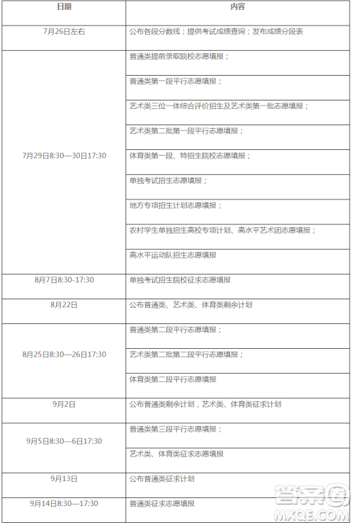 2020浙江高考查分时间及入口www.zjedu.gov.cn