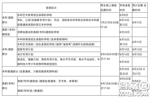 2020海南志愿填报时间及入口http://ea.hainan.gov.cn/