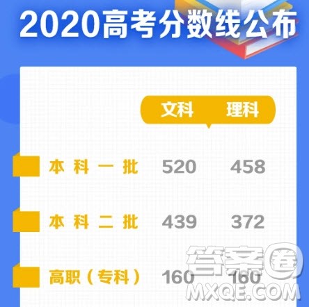2020甘肃高考理科600分应该报什么学校 2020甘肃高考理科600分应该报什么学校