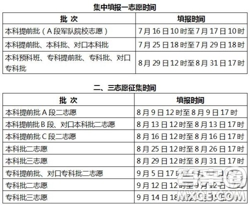 2020年河北高考查分时间及入口www.hebeea.edu.cn