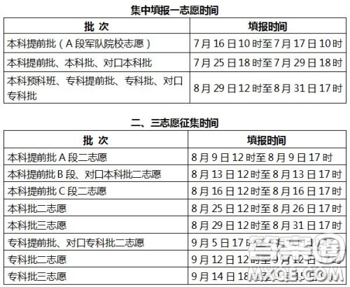 2020年河北高考查分时间及入口www.hebeea.edu.cn 2020年河北高考查分时间及入口www.hebeea.edu.cn