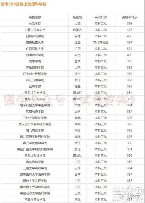 2020年403分能上的本科大学有哪些 2020年高考403分能上本科大学吗 2020年403分能上的本科大学有哪些 2020年高考403分能上本科大学吗