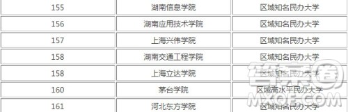 2020国家承认的民办大学有哪些 2020国家承认的民办大学有哪些