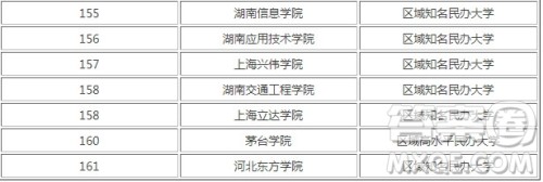 2020国家承认的民办大学有哪些 2020国家承认的民办大学有哪些