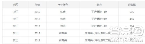 2020高考浙江考生400分能上什么学校 2020高考浙江考生400分能上什么学校