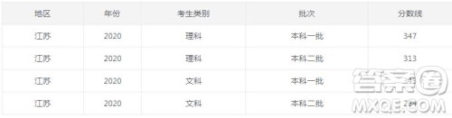 2020江苏高考各批次分数线 2020江苏高考分数线是多少 2020江苏高考各批次分数线 2020江苏高考分数线是多少