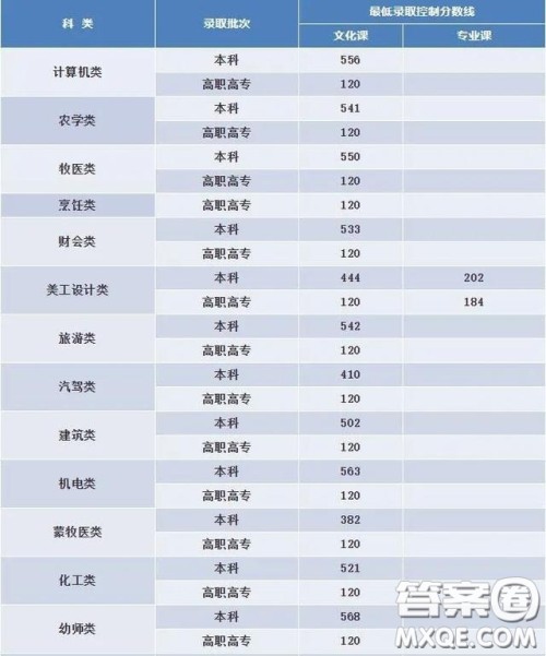 2020年内蒙古文科256分能上什么大学 2020年内蒙古高考文科256分可以上哪些大学