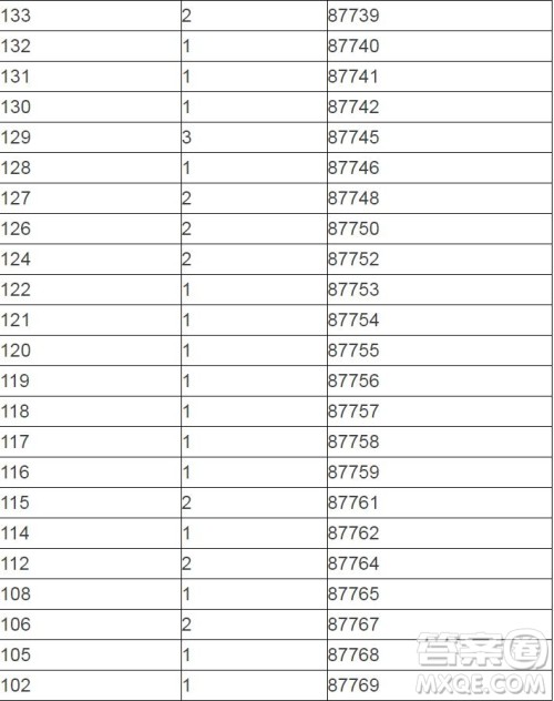 2020陕西高考一分一段表 陕西高考一分一段表2020表