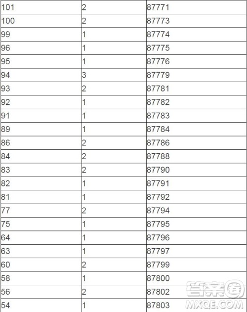 2020陕西高考一分一段表 陕西高考一分一段表2020表