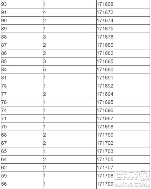 2020陕西高考一分一段表 陕西高考一分一段表2020表