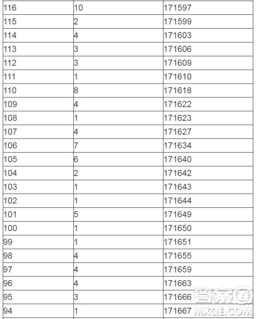 2020陕西高考一分一段表 陕西高考一分一段表2020表