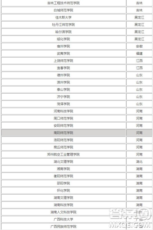 2020年江苏高考文科315分能上什么大学 2020江苏高考文科315分又哪些学校可以报考