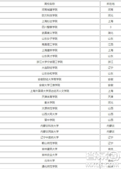 2020年江苏高考文科315分能上什么大学 2020江苏高考文科315分又哪些学校可以报考