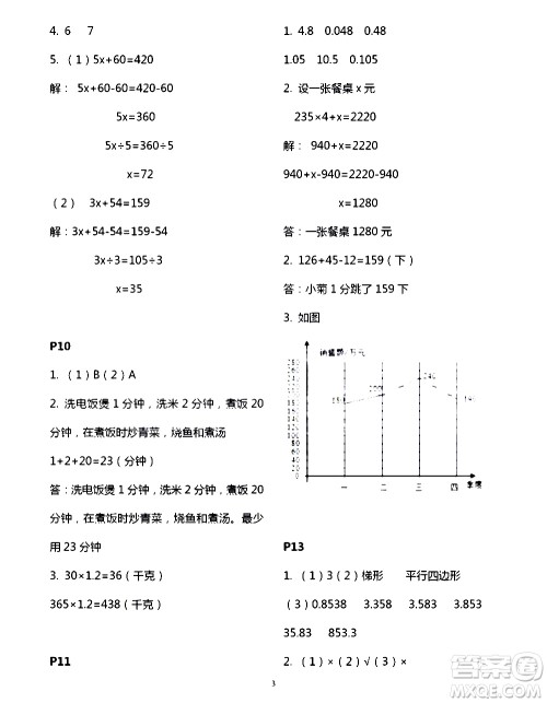 吉林出版集团股份有限公司2020年假日数学B版四年级暑假参考答案