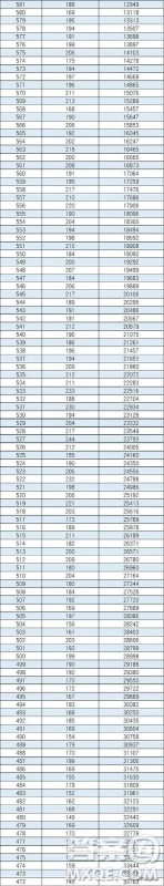 北京2020年高考成绩一分一段表 2020北京高考一分一段表