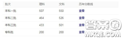 2020湖南理科507分能上什么大学 2020湖南理科507分能上哪些大学 2020湖南理科507分能上什么大学 2020湖南理科507分能上哪些大学