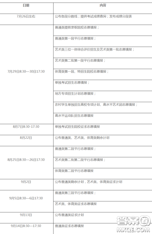 2020浙江省高考录取分数线 2020浙江省各批次录取分数 2020浙江省高考录取分数线 2020浙江省各批次录取分数