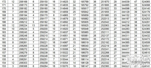 2020年山东省高考分数一分一段表 山东省2020年高考分数一分一段表