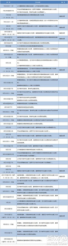2020年山东省高考分数一分一段表 山东省2020年高考分数一分一段表