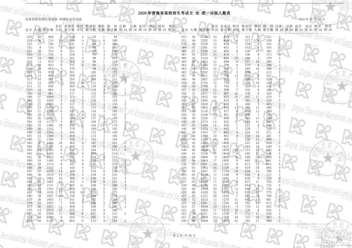 ​2020年青海省高考成绩一分一段表 ​青海省2020年高考成绩一分一段表