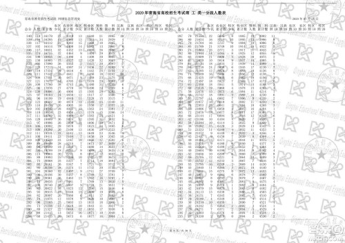 ​2020年青海省高考成绩一分一段表 ​青海省2020年高考成绩一分一段表