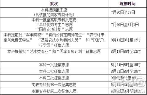 2020年湖南高考查分时间及查分入口https://www.hneao.edu.cn/